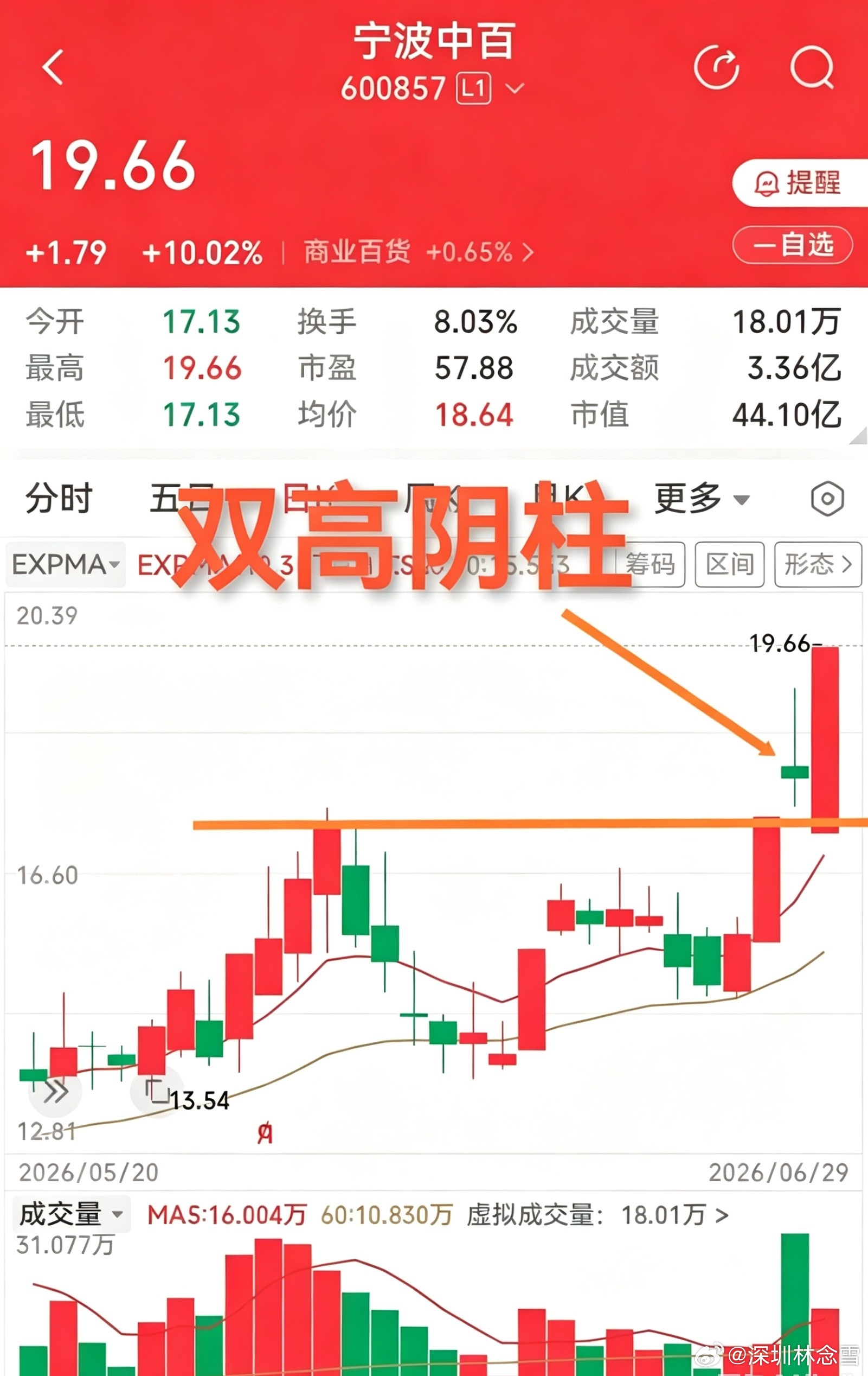 宁波中百和中百集团都涨停了。叫中百的还就不少呢，有时候傻傻分不清。不过，宁波中百