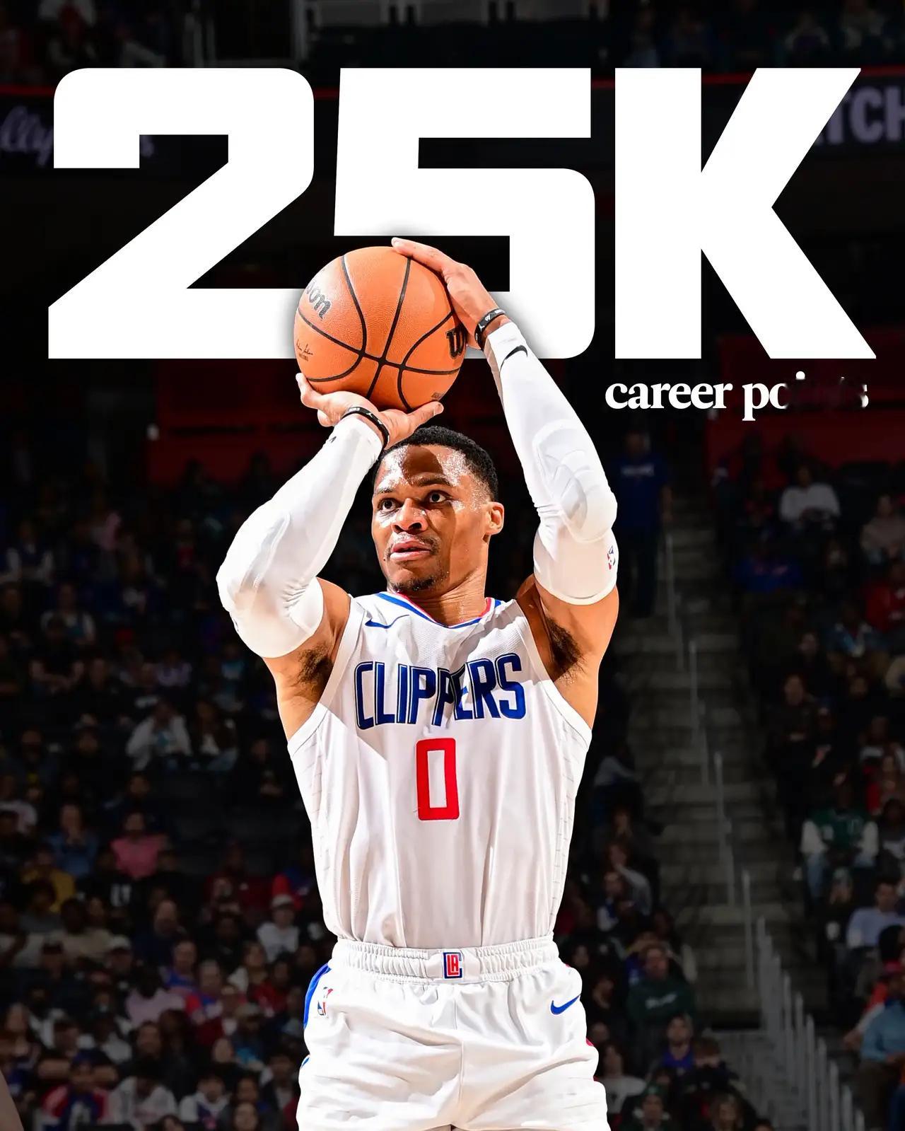 威少破25000分！现役总得分前10：1、詹姆斯：397472、杜兰特：2809