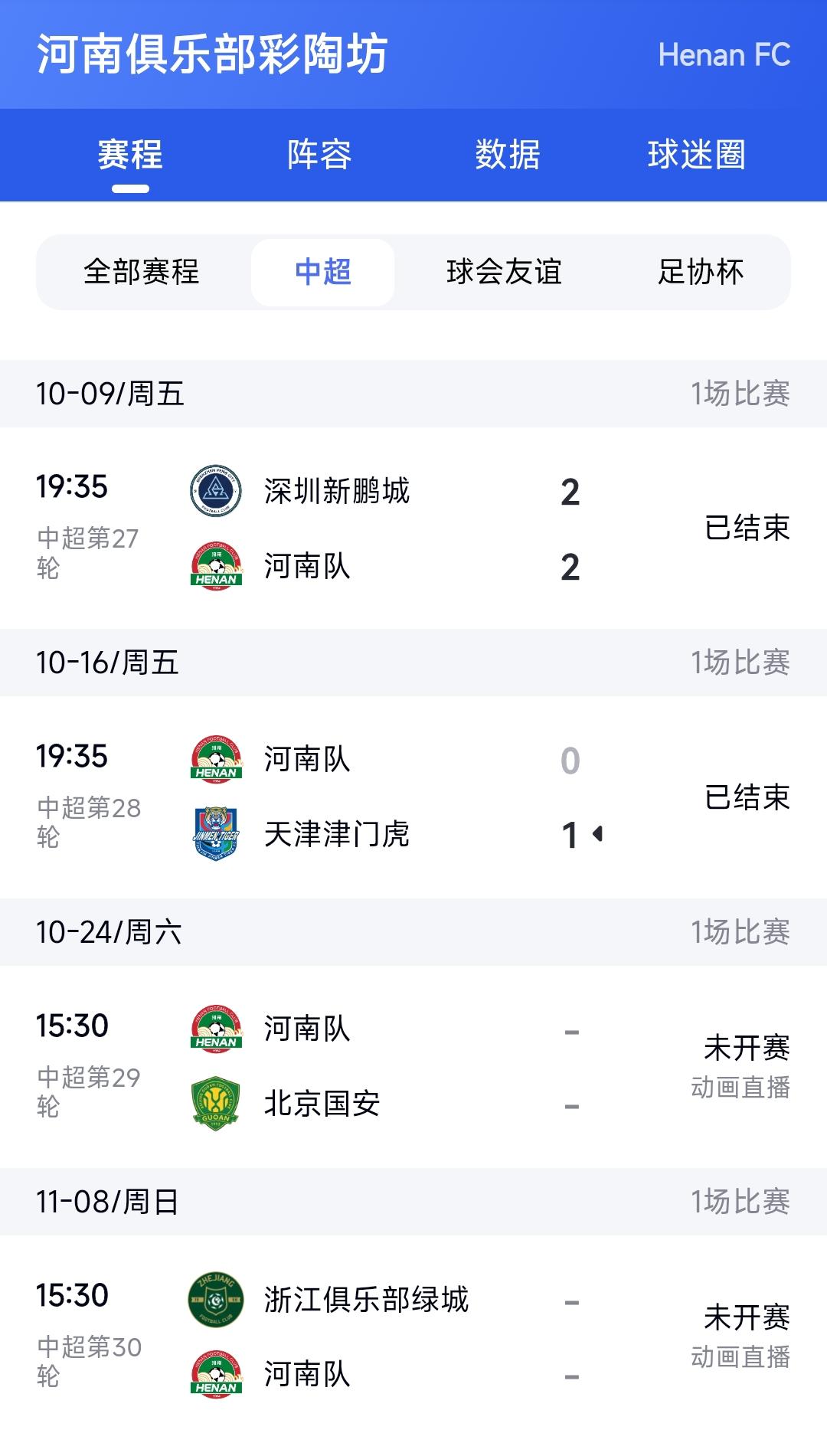 伴随着辽宁铁人4:0青岛海牛，河南队的保级形势突然间变得严峻起来。更何况河南队已