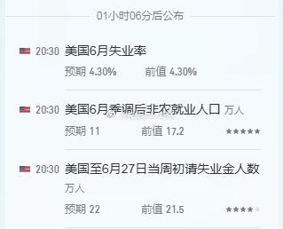 黄金 场外的朋友们注意数据严格风控黄金金价半导体