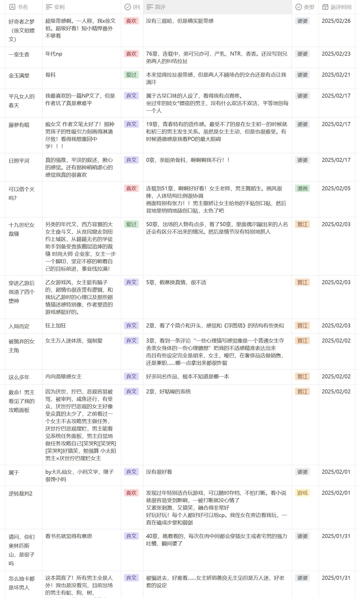 【2025年2月看文记录】 看文记录比较少但是我确实是一直有在看的《买活》看到5