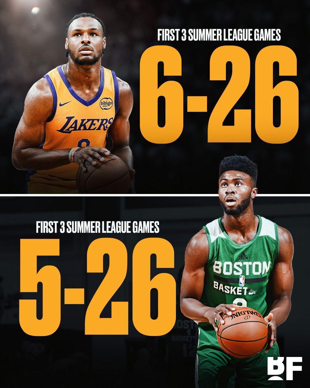 布朗尼＞杰伦-布朗[666]#篮球热力一夏# ​​​