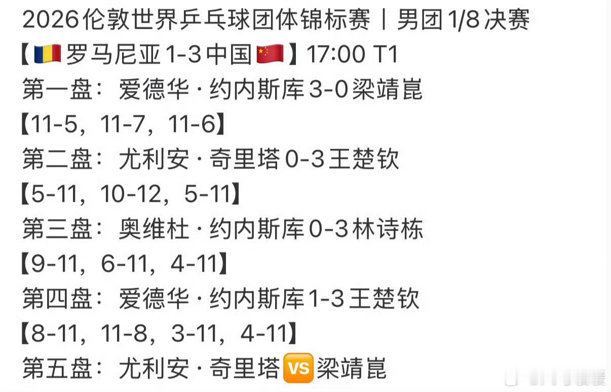 国乒男团本轮迎战法国劲旅，双方强强交锋一来一回，比分咬得十分胶着，目前大比分战至