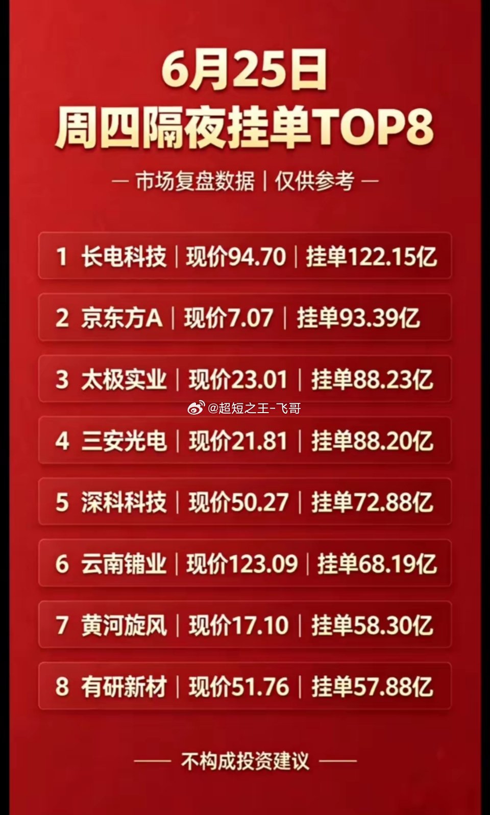 6月25日周四暗盘隔夜挂单TOP8，市场复盘数据，仅供参考！6月25日周四暗盘隔