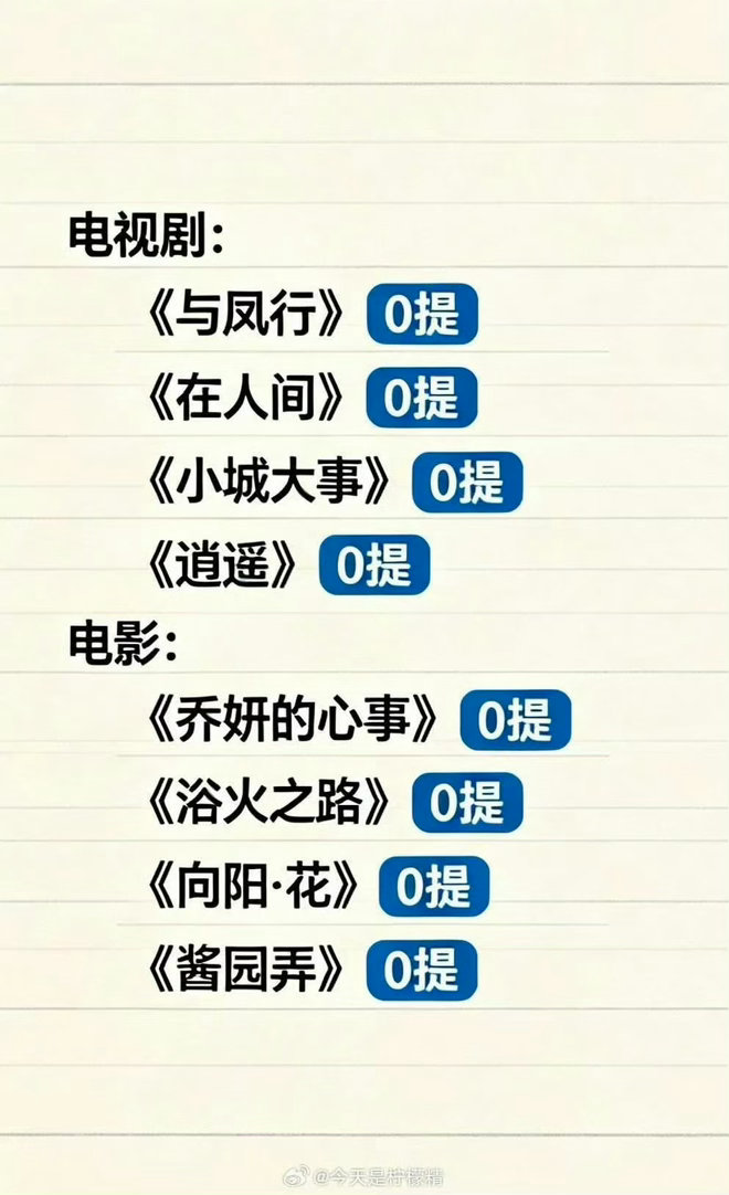 赵丽颖8部作品0提哎！一言难尽。 ​​​
