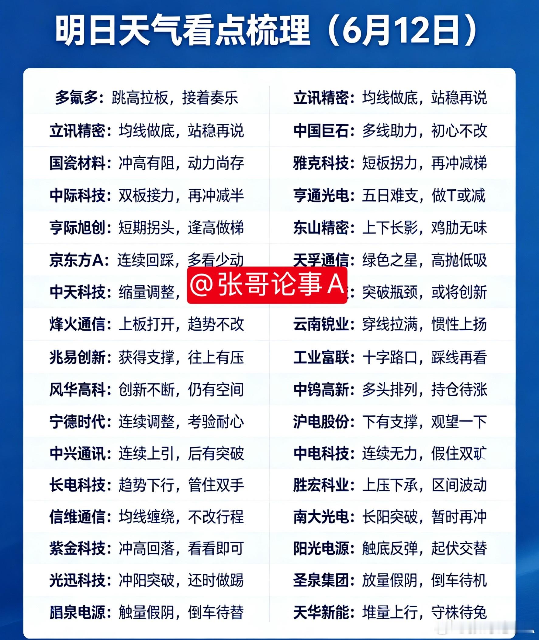 明日天气看点梳理（6月12日）多氟多   ：跳高拉板，接着奏乐立讯精密：均线做底