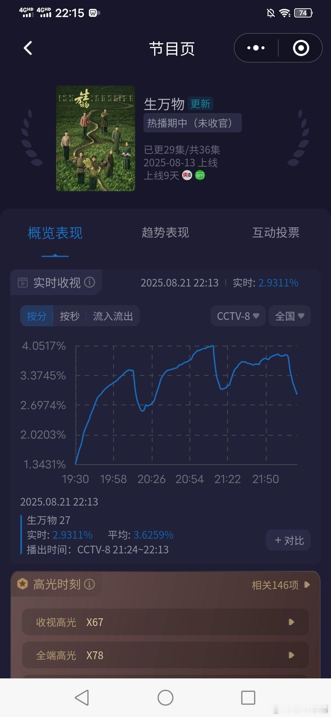杨幂失去的永远留在心中《生万物》收视再创新高！单天平均收视3.3054排在央八酷