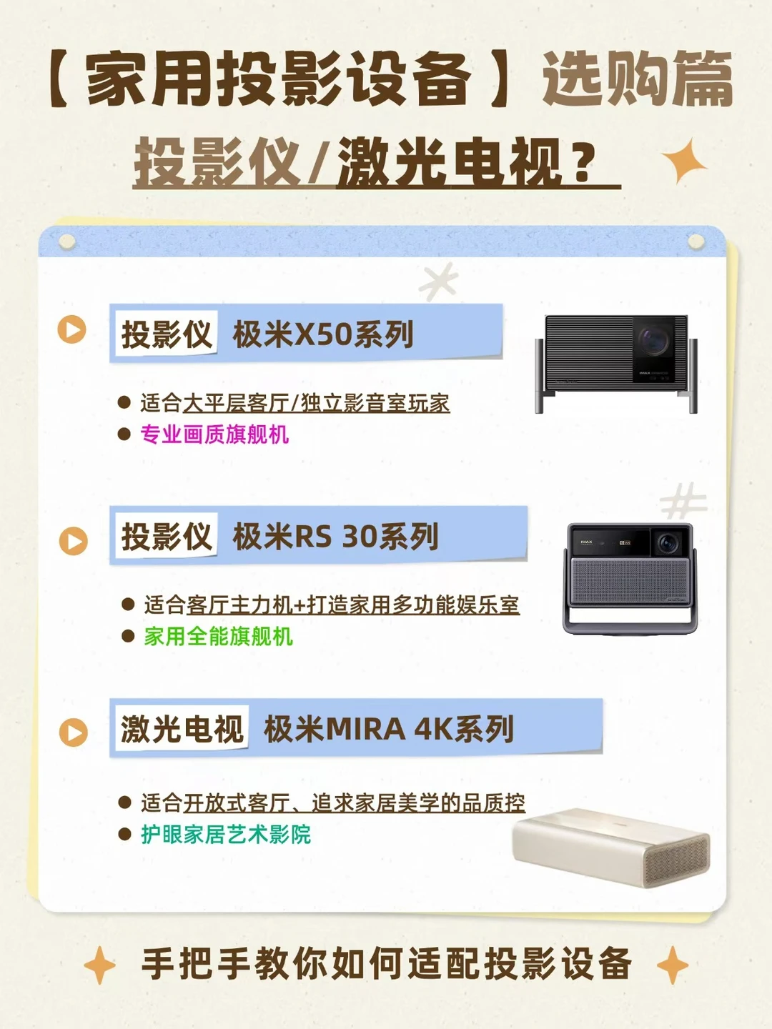 极米投影仪系列怎么选？影音室/客厅/平层