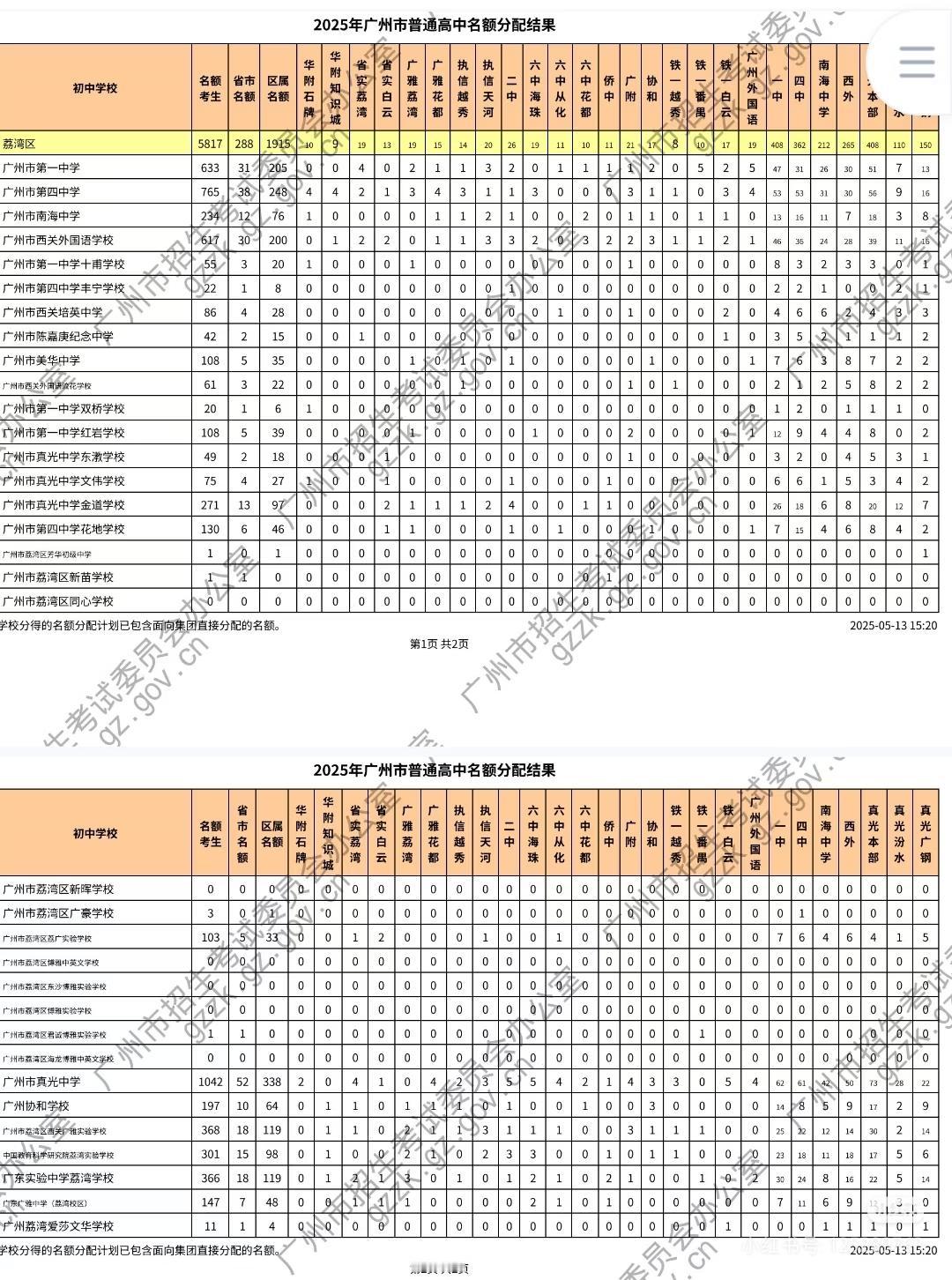 小升初,有没有择校的必要?
小升初，荔湾区还有必要择校吗？
给你八卦几个你惯性思
