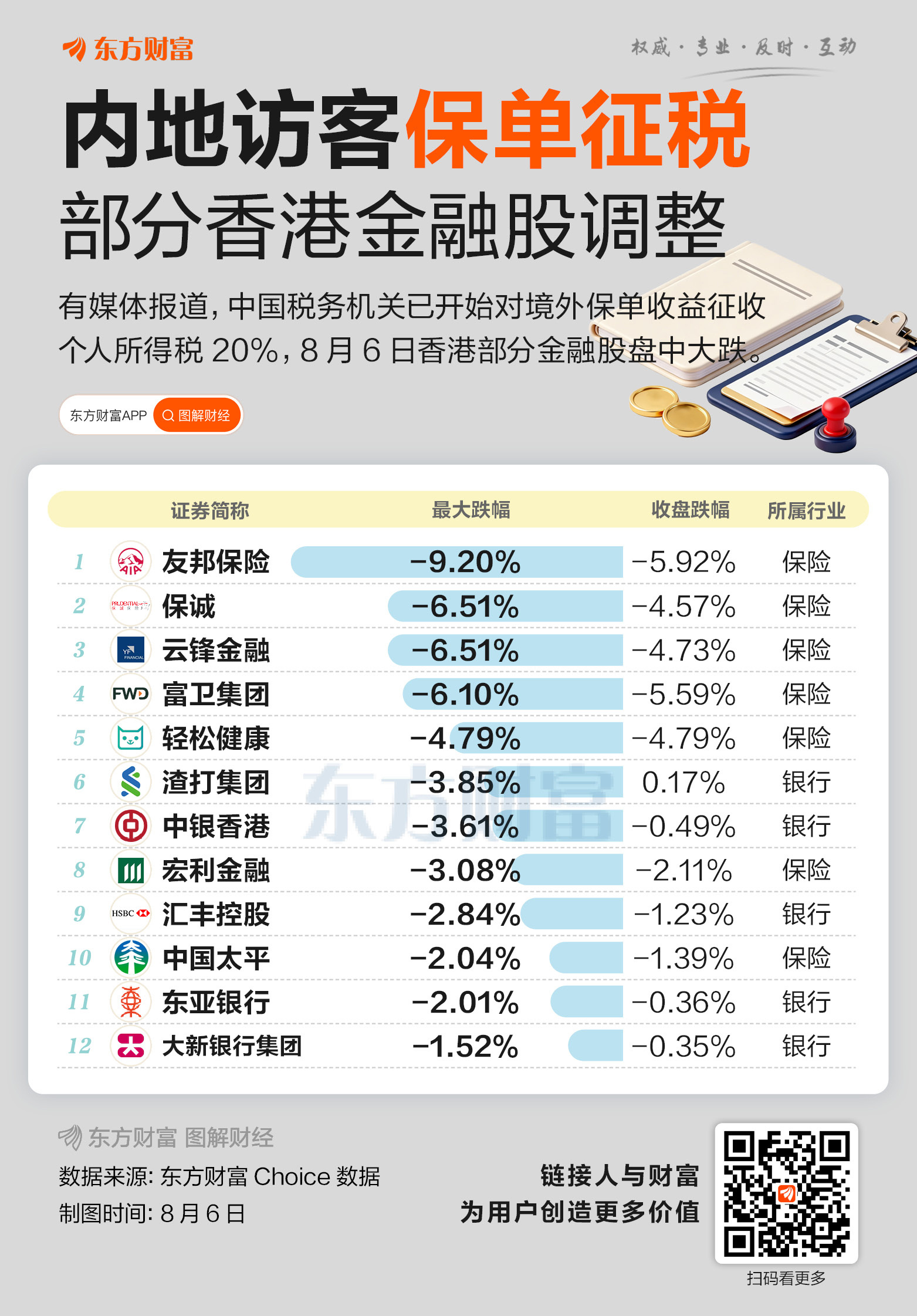 看来只对香港保险公司有一点小冲击，影响不大 