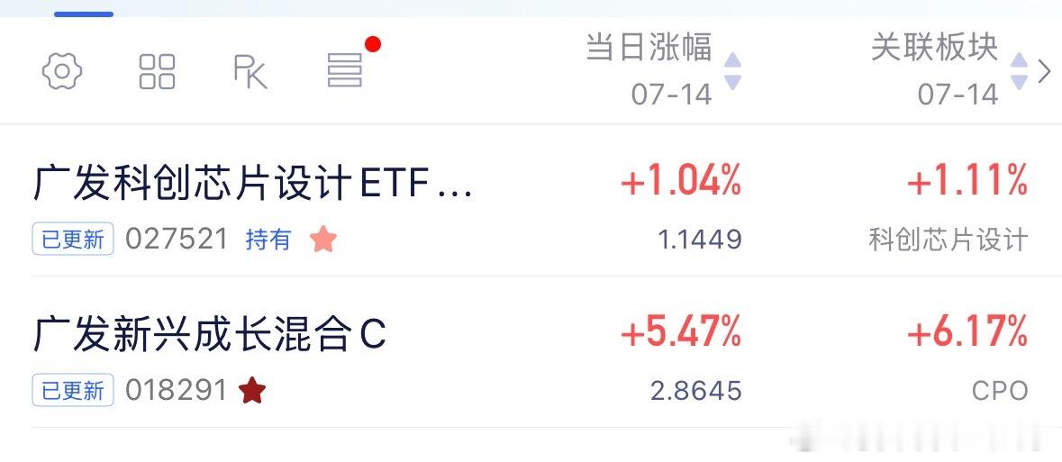 总算红了，美股盘前都还不错，cpo和算力最近调整的挺多了。韩国也开始救了，去完泡
