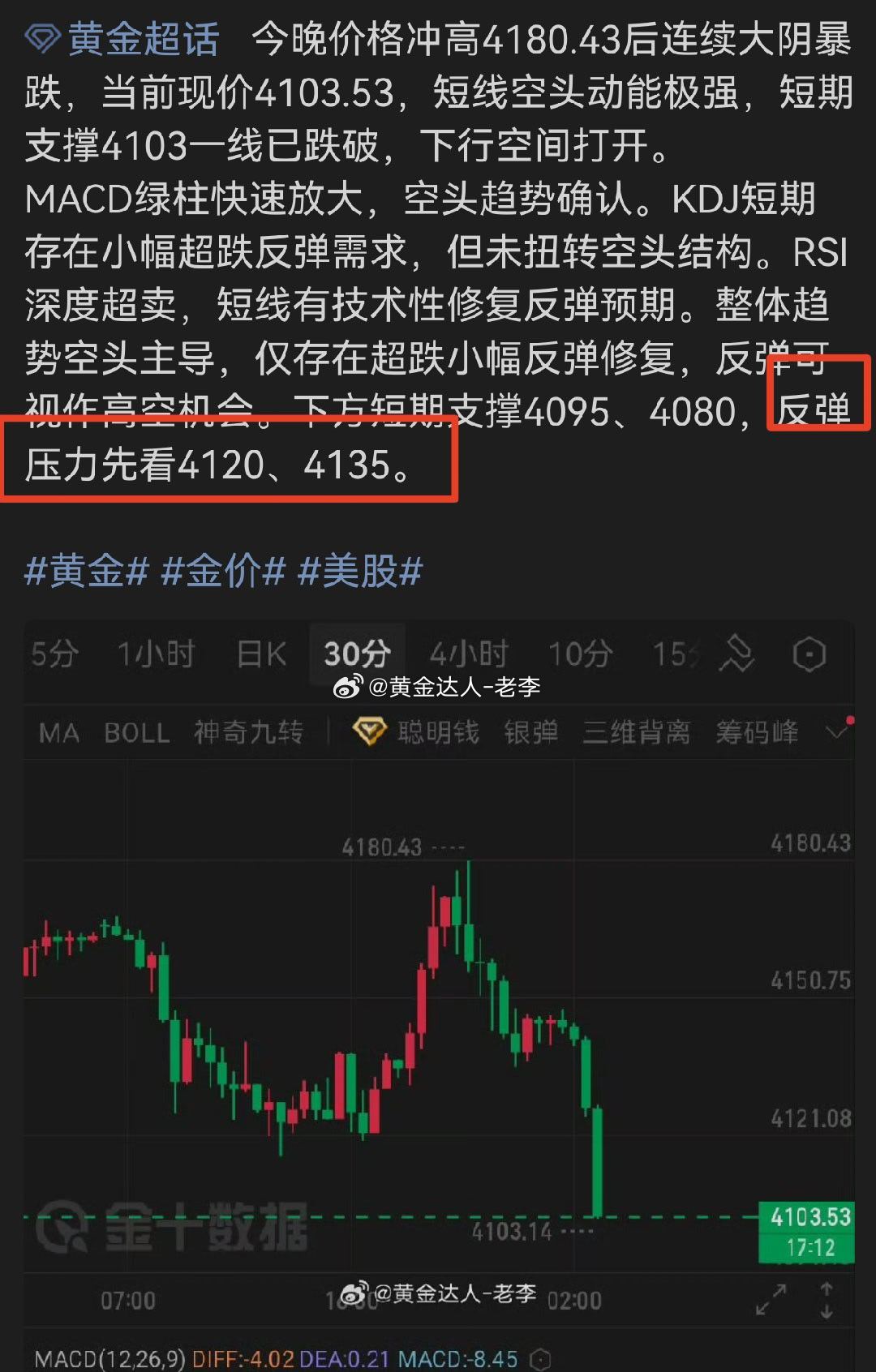黄金  参考4125空黄金金价