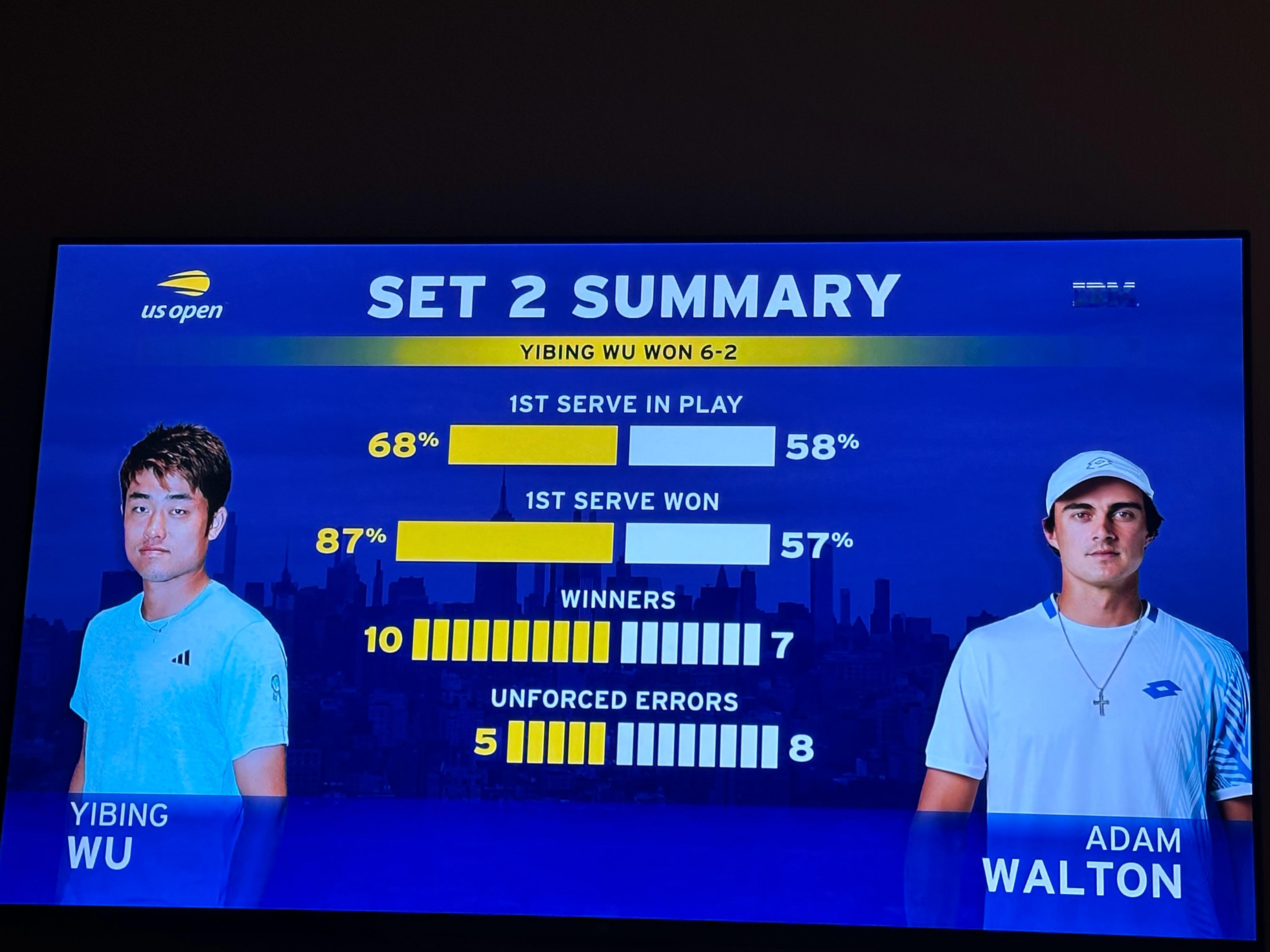 2026美网正赛第一天看的第一场球是阿昺的打得不错2-0领先了继续加油💪🏻a