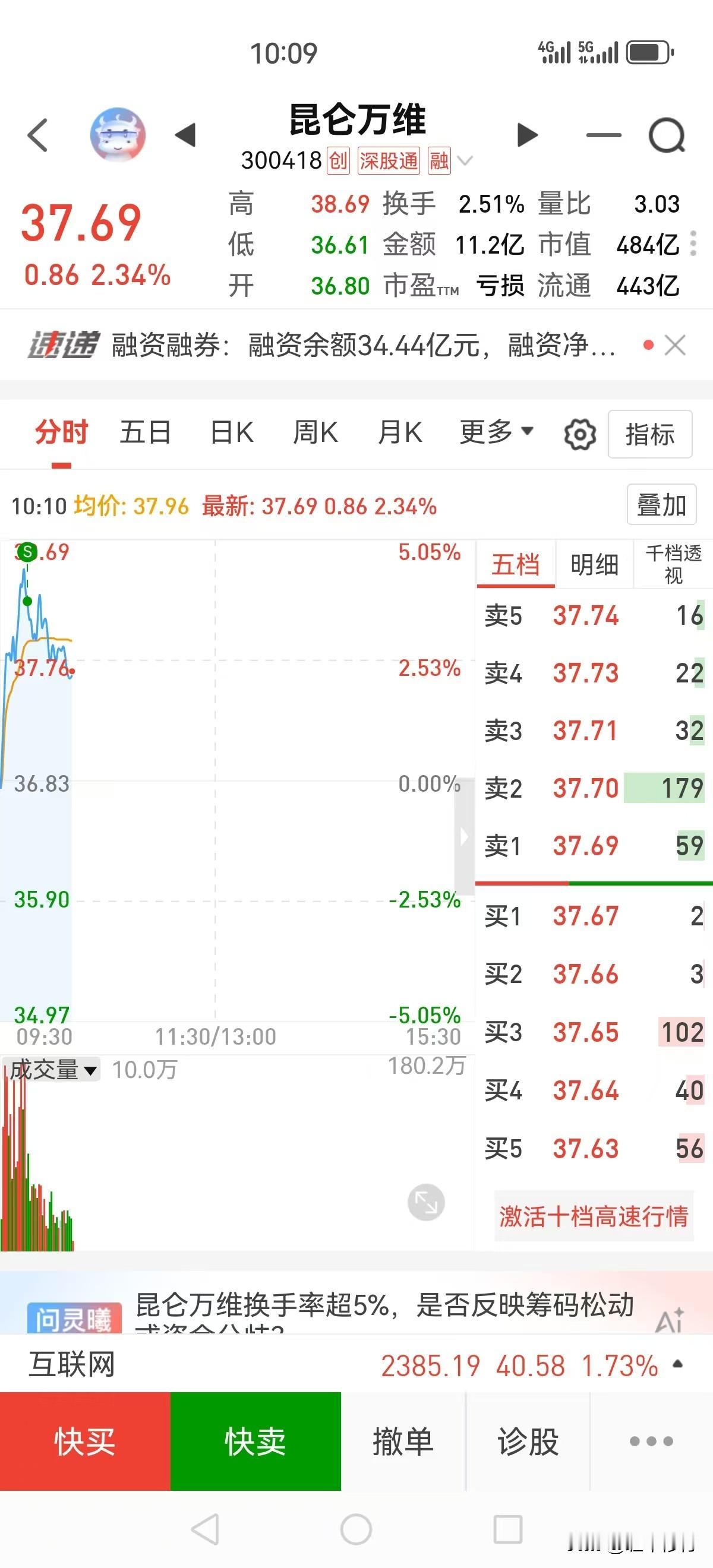 抄底抄了就跑，捉不到我。右图上证1分钟笔段中枢划分，走势终完美，5分级别的下跌也
