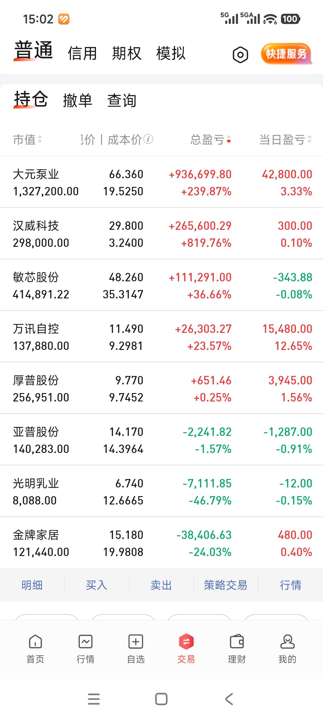 账户又回到270了，万迅这是憋了多久，这么猛[捂脸]