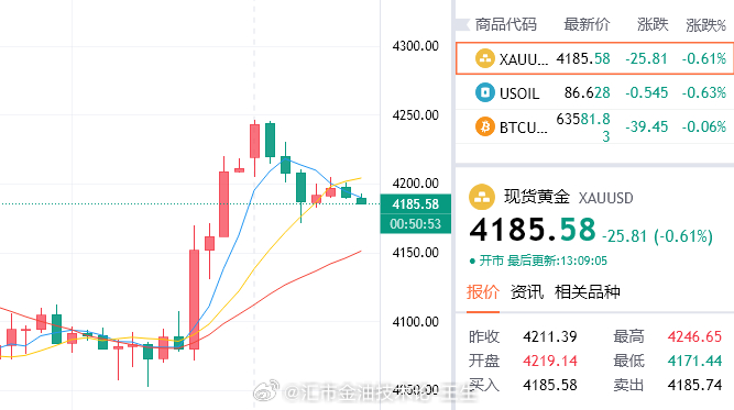 果不其然，今天还是要栽个跟头在这才行。目前趋势下压，持多已经被迫离场，我们观望等