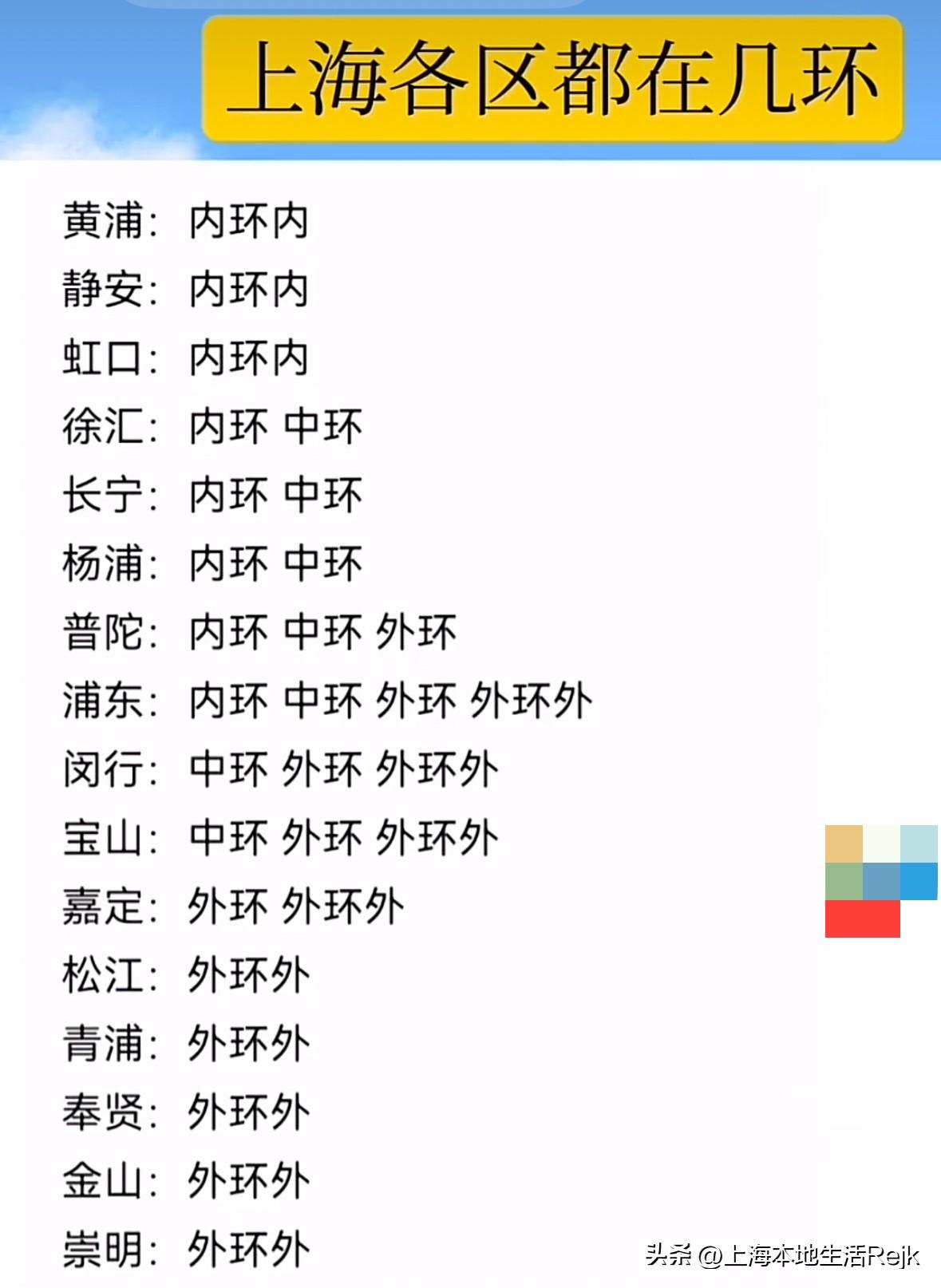 上海有内环、中环、外环（内环内、外环外）。
很多意思的是，一网友对上海各个区的位
