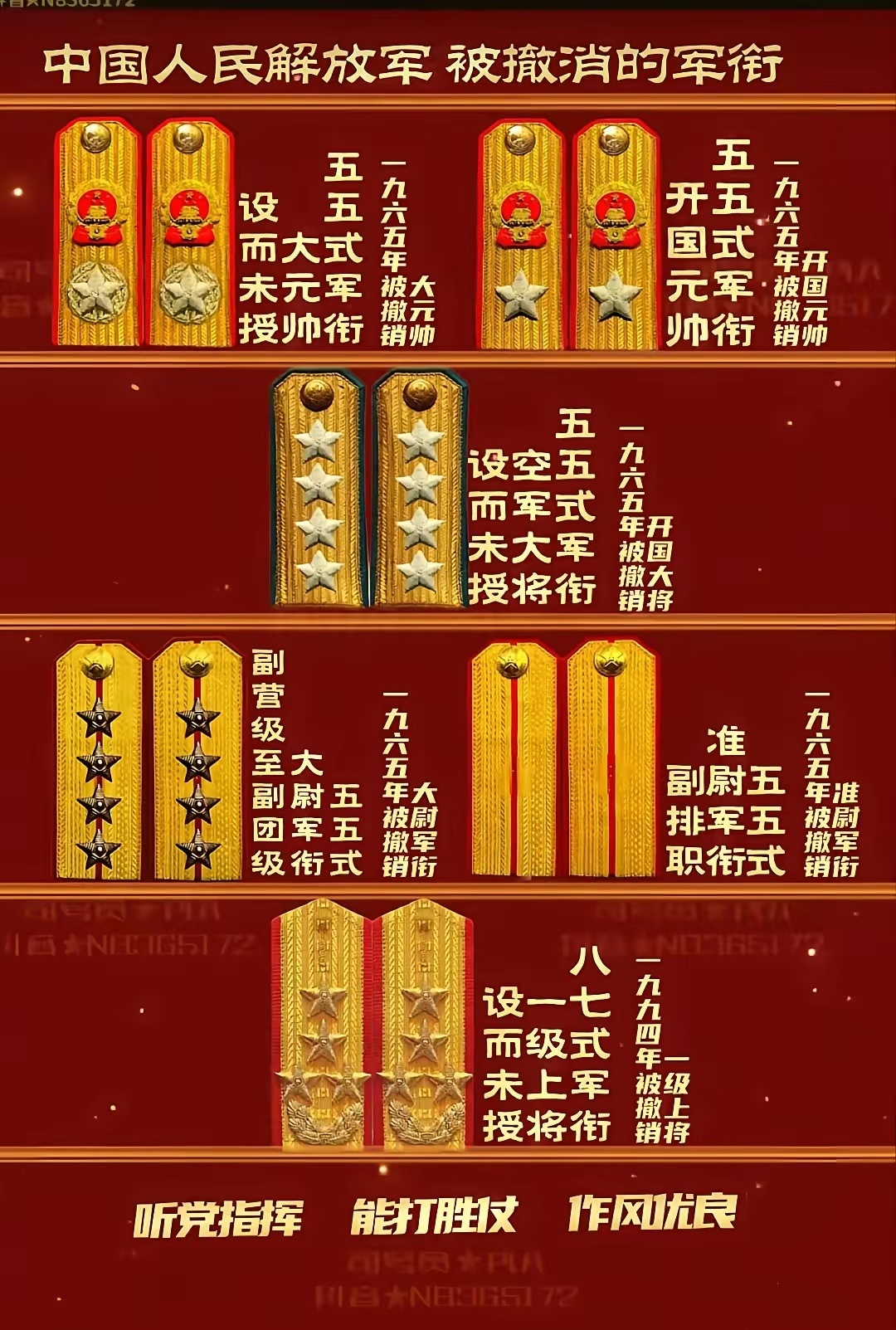 被撤销的军衔历史知识