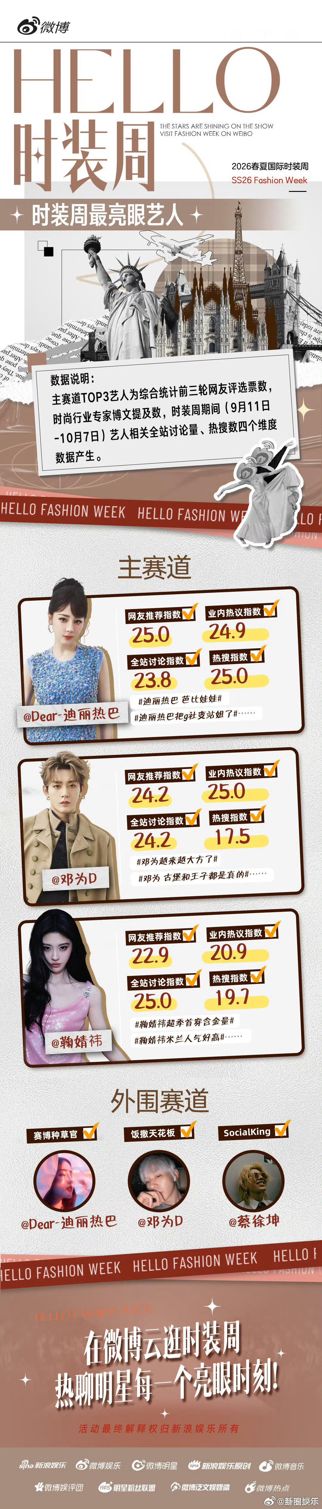 热巴邓为鞠婧祎时装周最亮眼艺人   恭喜迪丽热巴、邓为、鞠婧祎成为时装周最亮眼艺