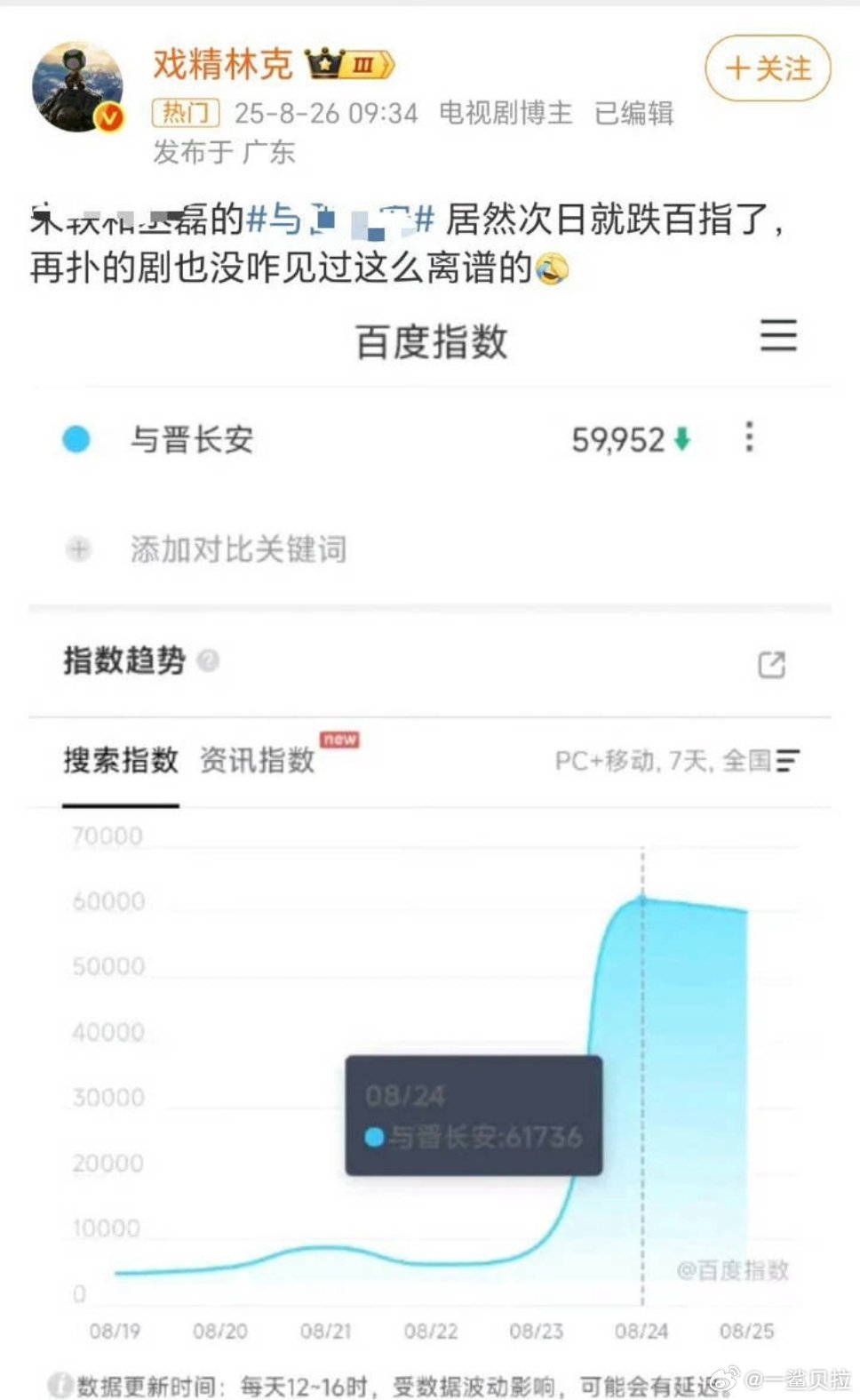 再扑的剧也没见过这么离谱的 ​​​