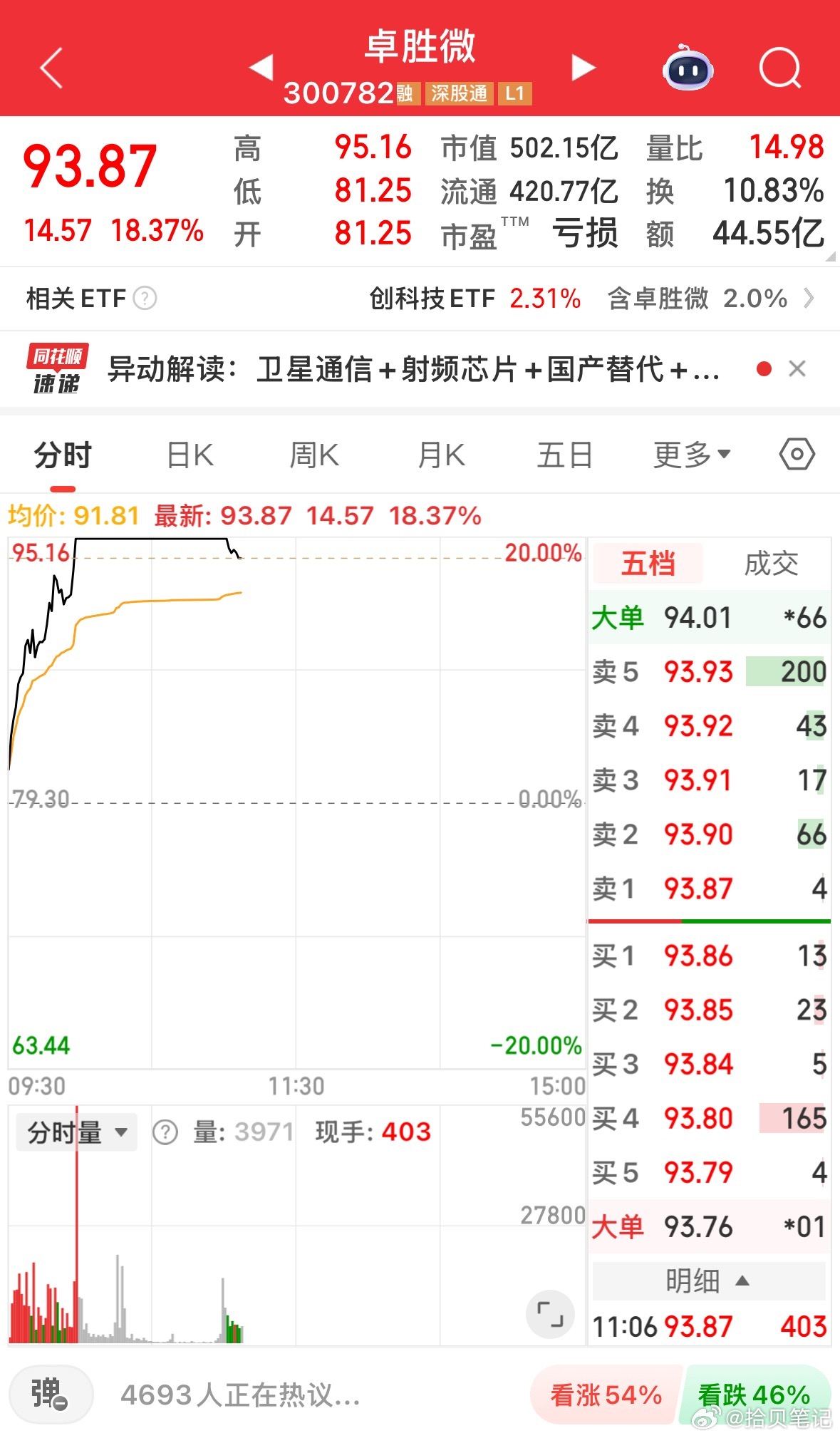 这几个都炸板了，这些获利资金出来会去哪里呢？ 