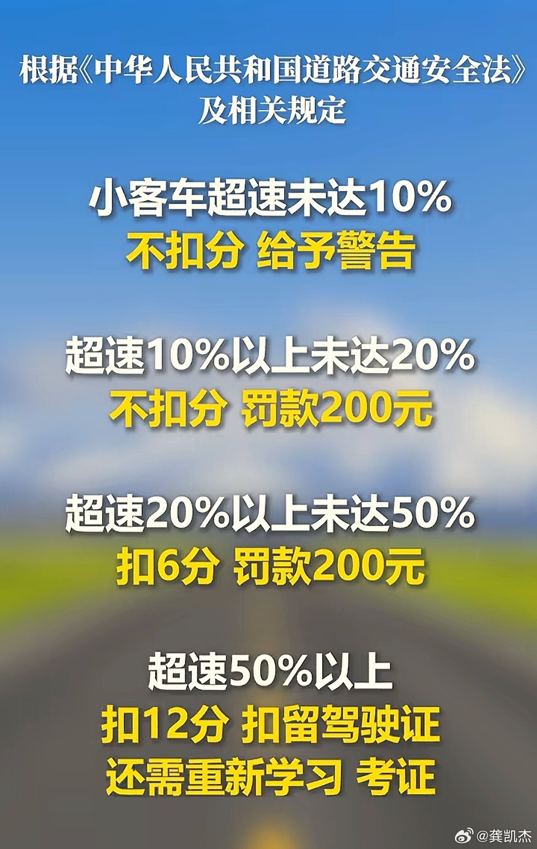 高速公路超速处罚一览表，安全行驶，请勿超速！ ​​​