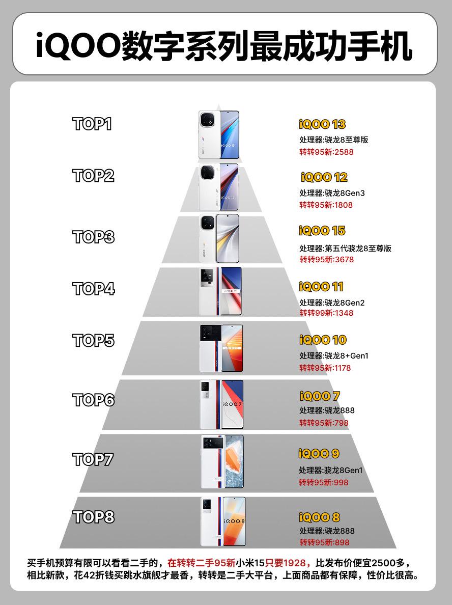 iQOO数字系列最成功的手机。 手机手机推荐iqoo13 iqoo12