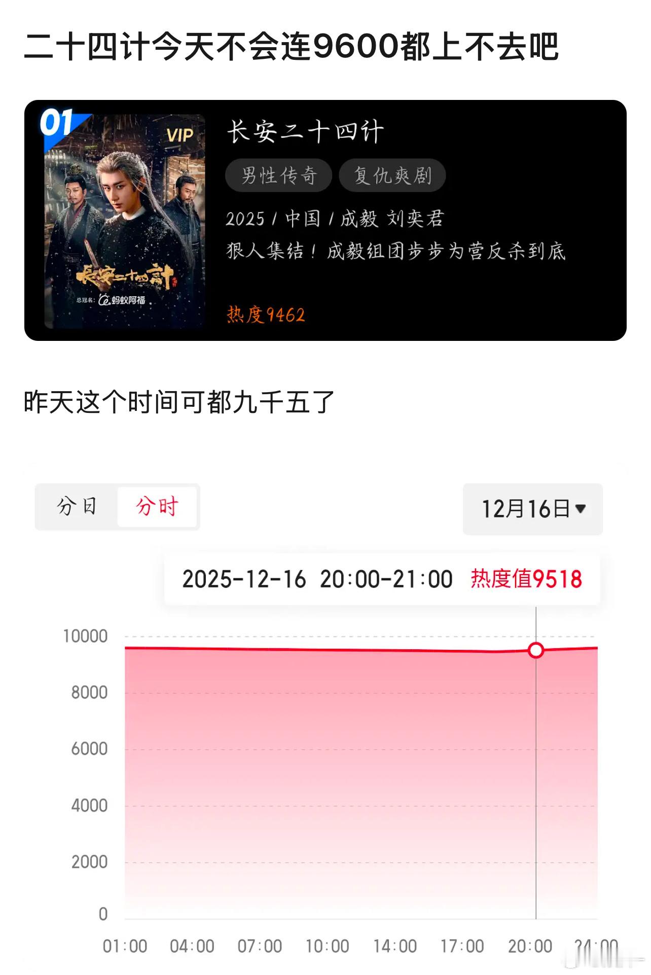 算了，还是等长尾吧！ee的剧有他自己的播法 