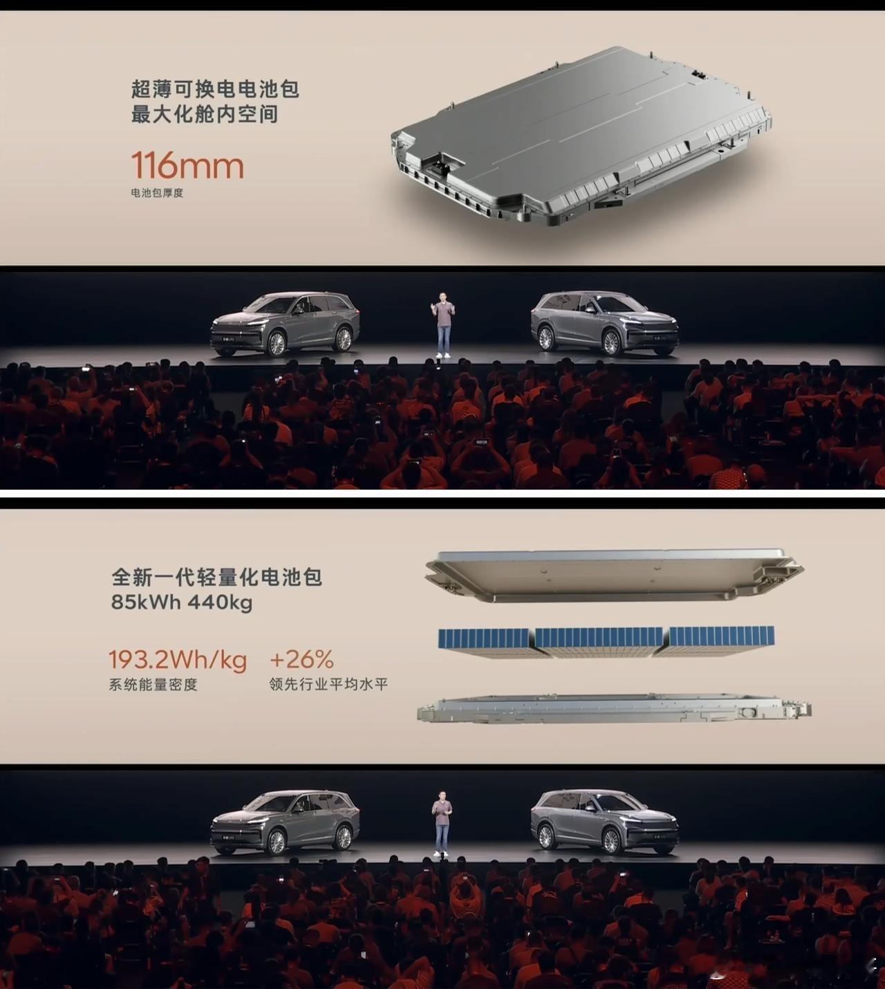 乐道的这个85度电池包有点东西首先是厚度只有116mm，可以换电的比很多CTC、