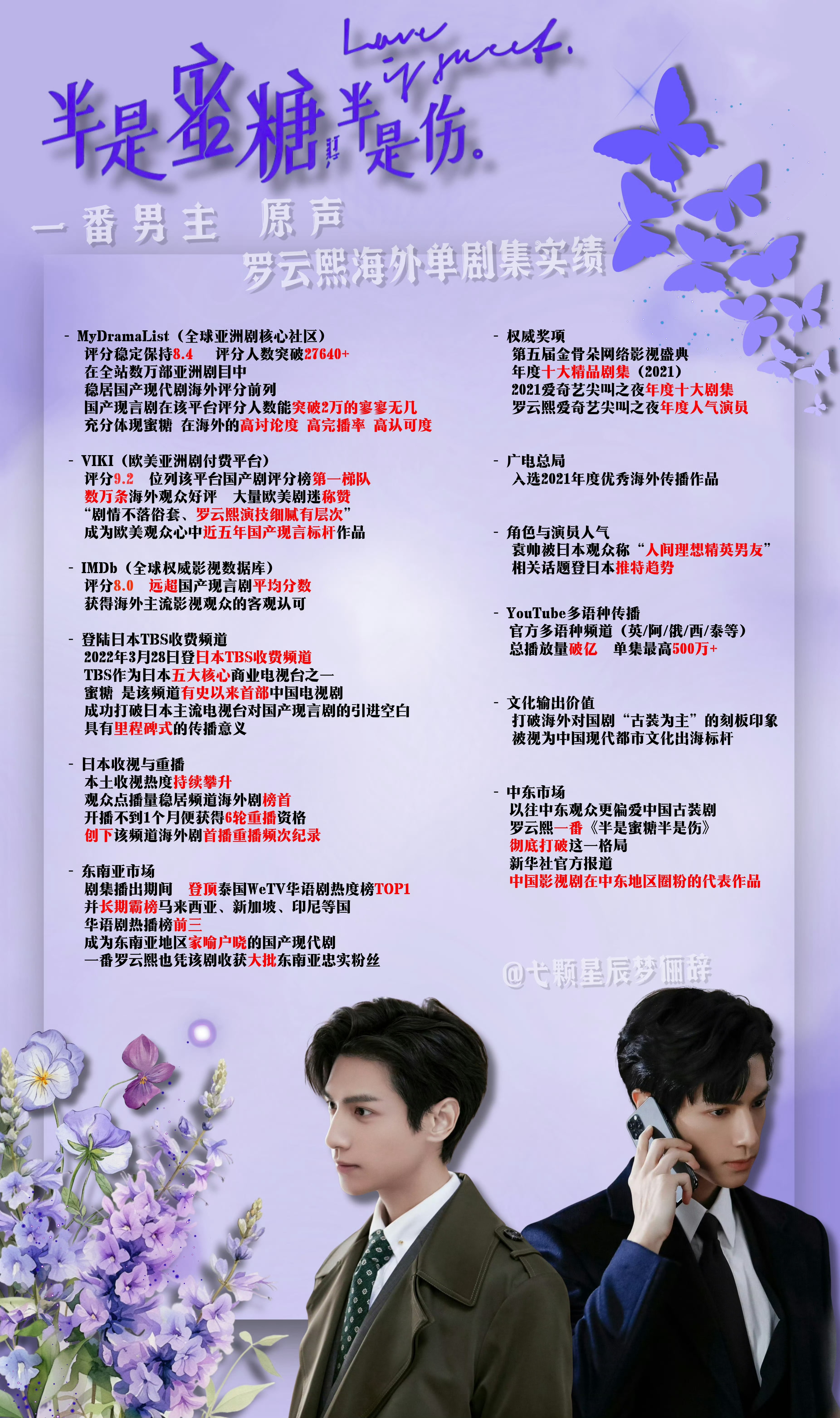电视剧半是蜜糖半是伤 罗云熙单扛的现偶爆款蜜糖就是牛☝🏻 