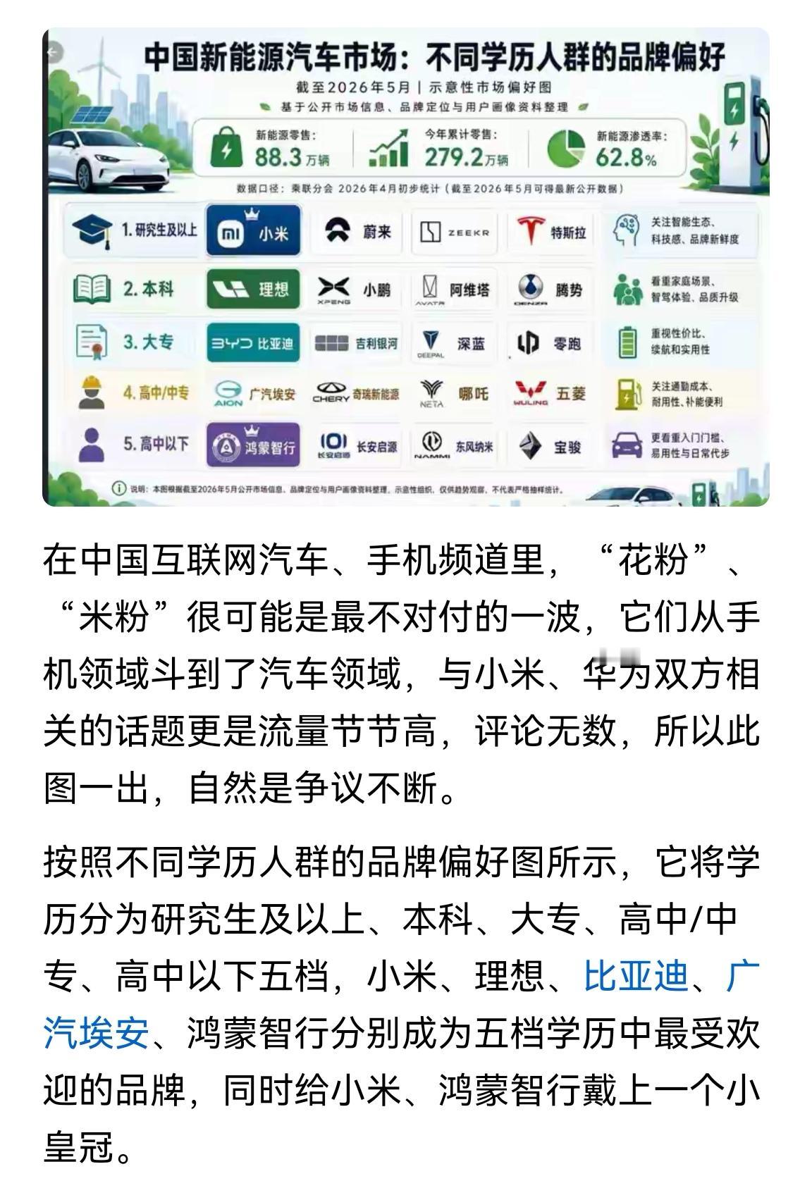 这个编排大体上不可能是米粉，米粉不是傻子。文中说，“在中国互联网汽车、手机频道里