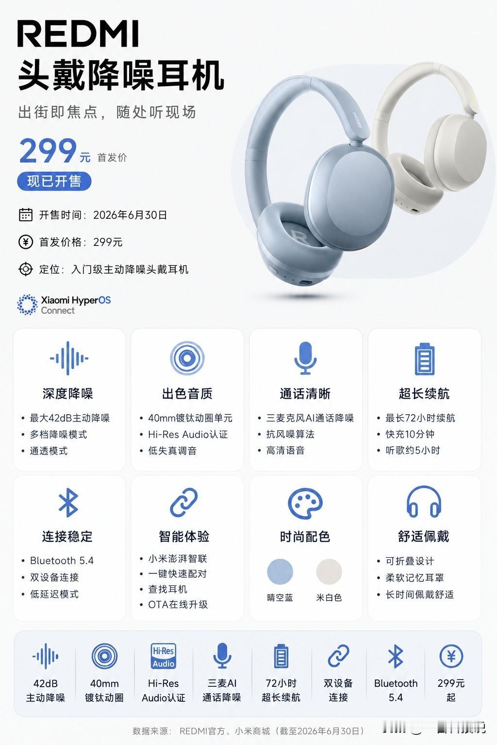 谁能想到，红米竟把299元的头戴耳机做成了旗舰的样子！

就在今天（6月30日）