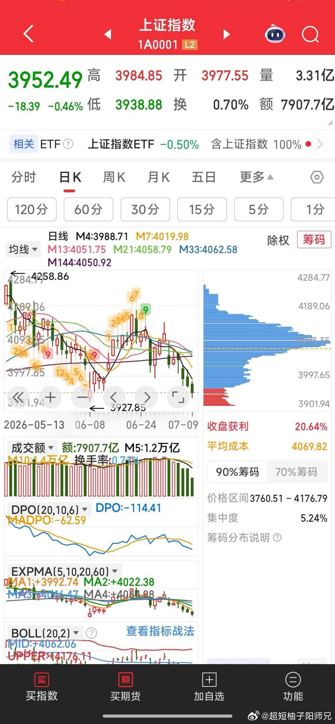 【大盘极差】从连板股表现看：大盘极差！A股