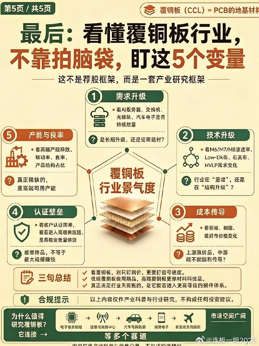 电子工业的地基～覆铜板需求向好 