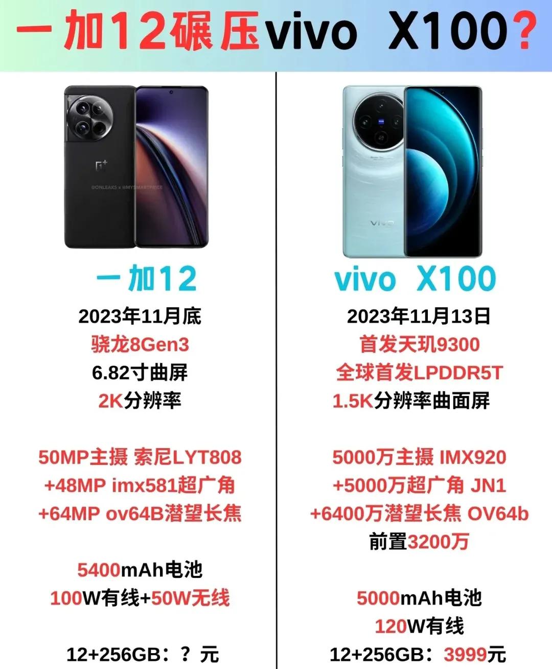 一加12手机要来了
最近大家在讨论等一加12手机
还是买 vivo x100手机