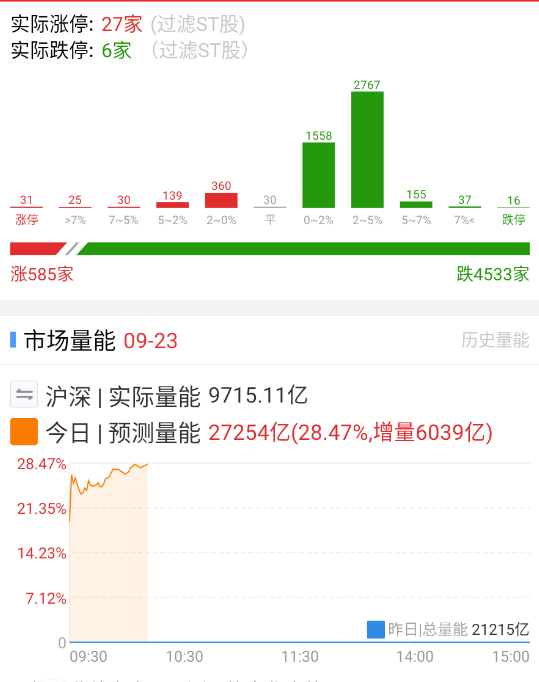 这数据有点过分了 ​​​