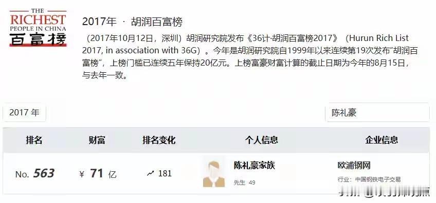 2026年5月底，广东证监局处罚一起旧案：

欧浦智网原董事长陈礼豪，为防股票质