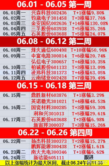 简评！“强者恒强”——受外围影响，大盘低开后，最低回踩至4075附近，在“科技”