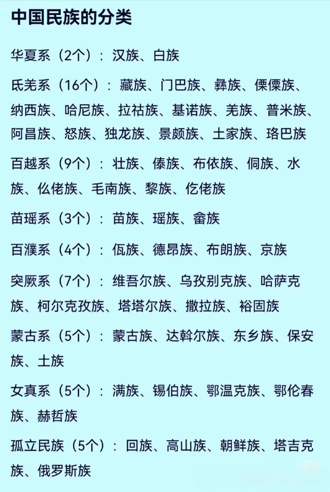 其实现在许多族已经没那么明显了！