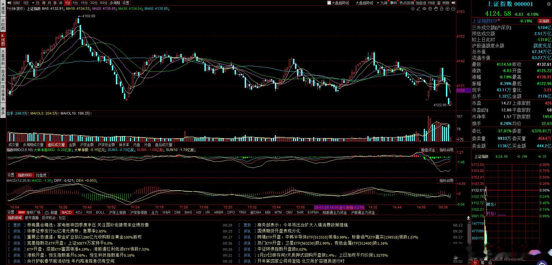 急杀来了，恐慌盘快出来了，抄底的好机会 