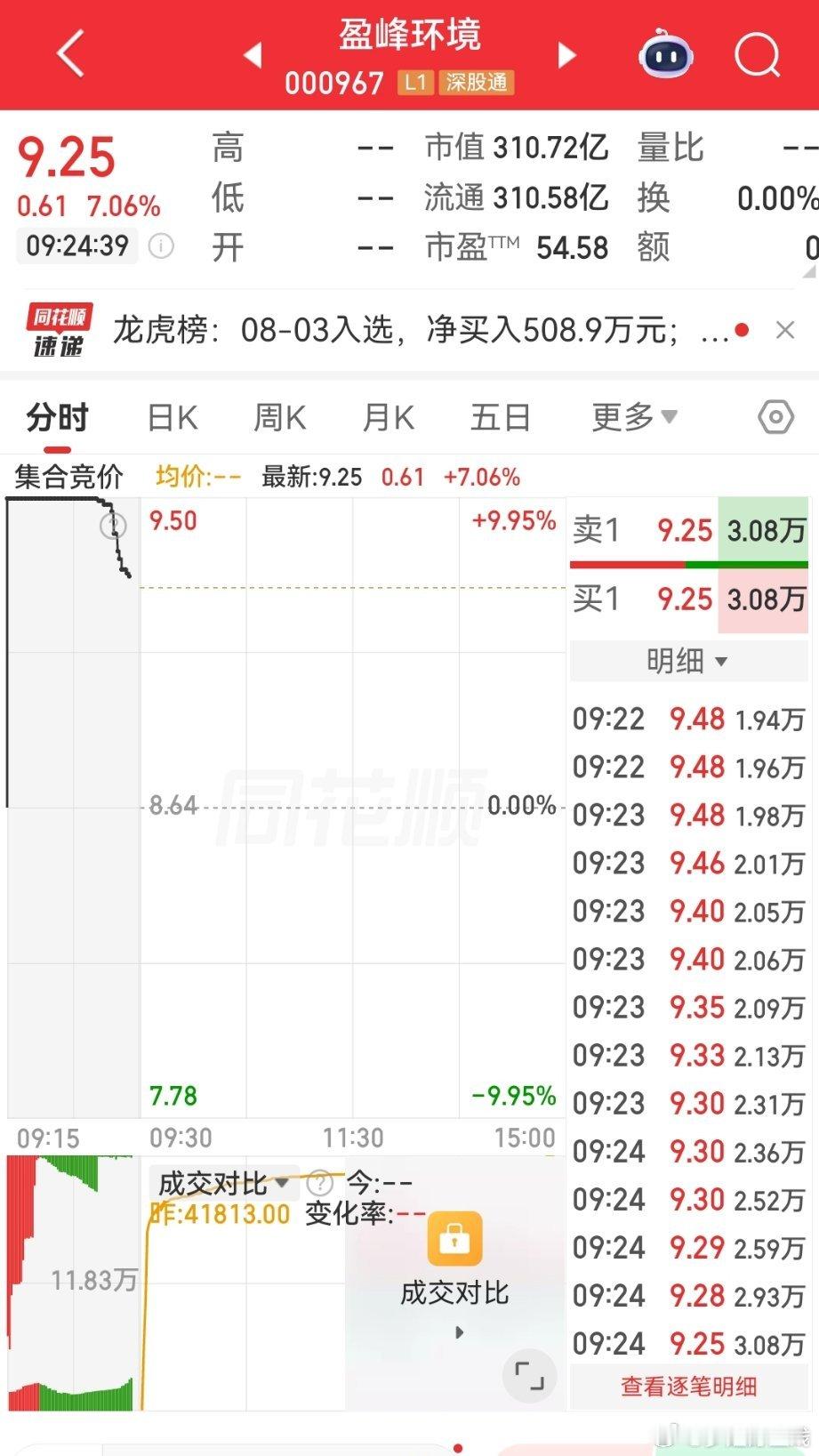 可逢低关注$盈峰环境 sz000967$ 