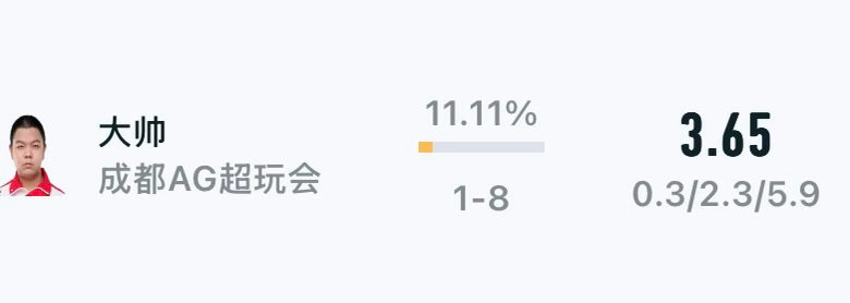 我滴个乖乖AG的少司缘打了九把输了八把 