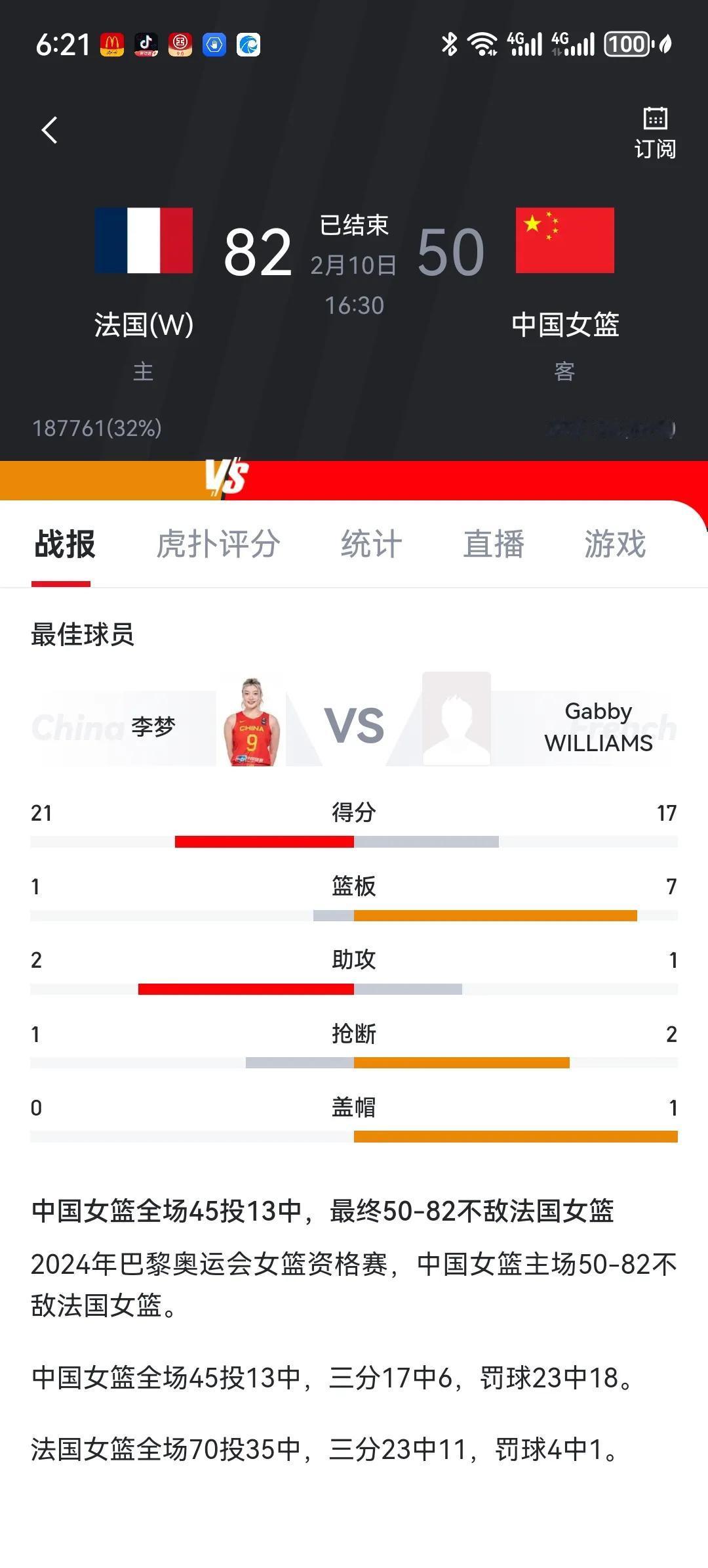 中国女篮大年初一惨败法国女篮32分，向中国男足完美致敬[捂脸]为什么世界排名第二