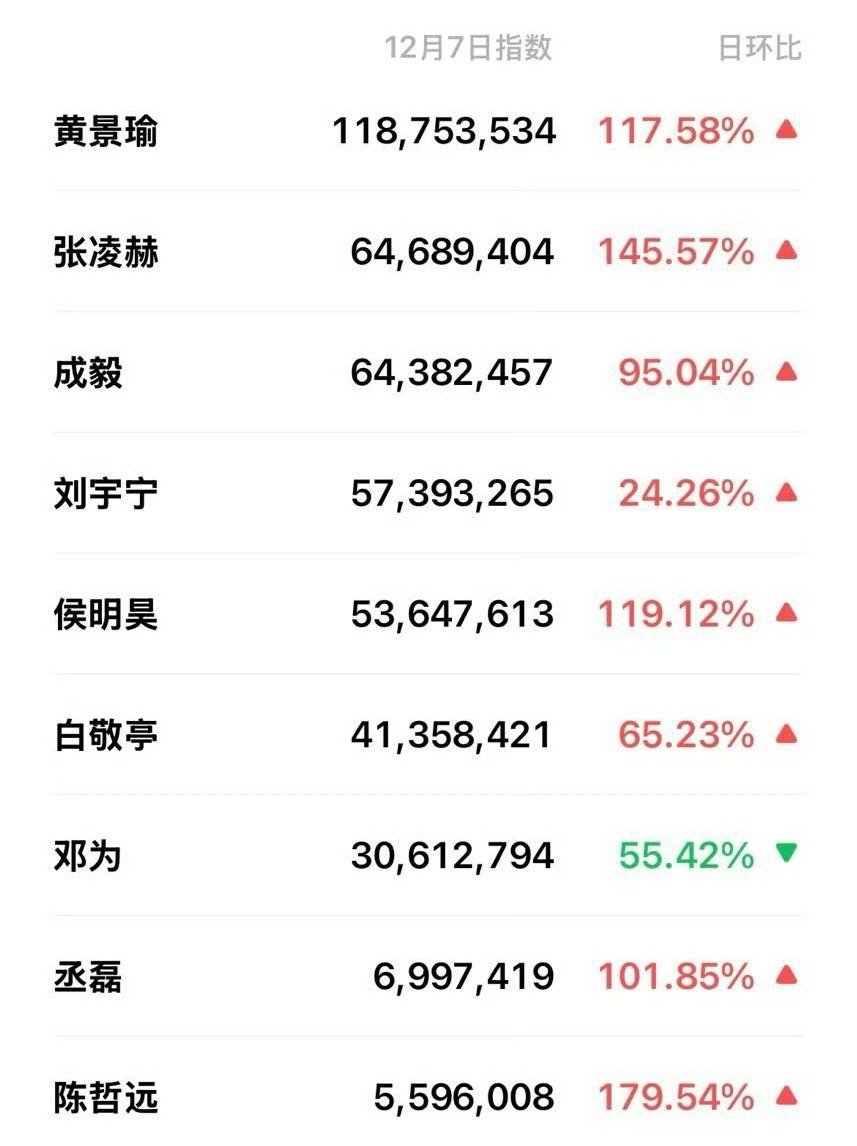2024爱奇艺尖叫之夜男明星微指🈶 