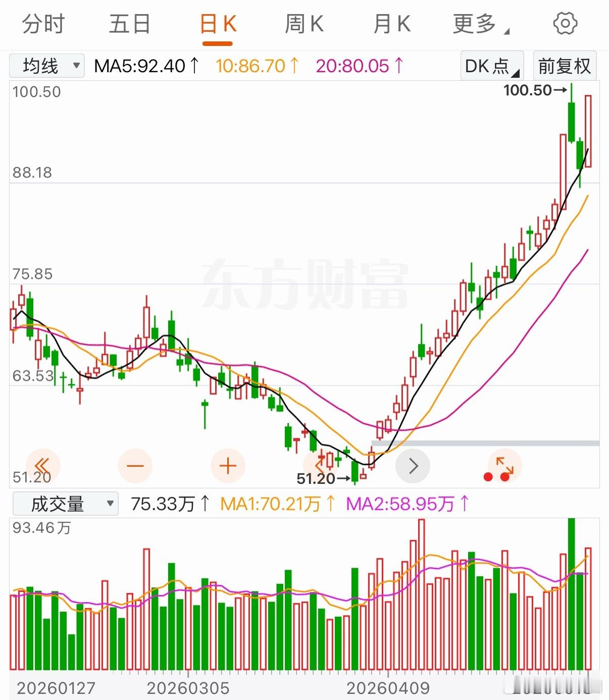 后面还会有多高？ 