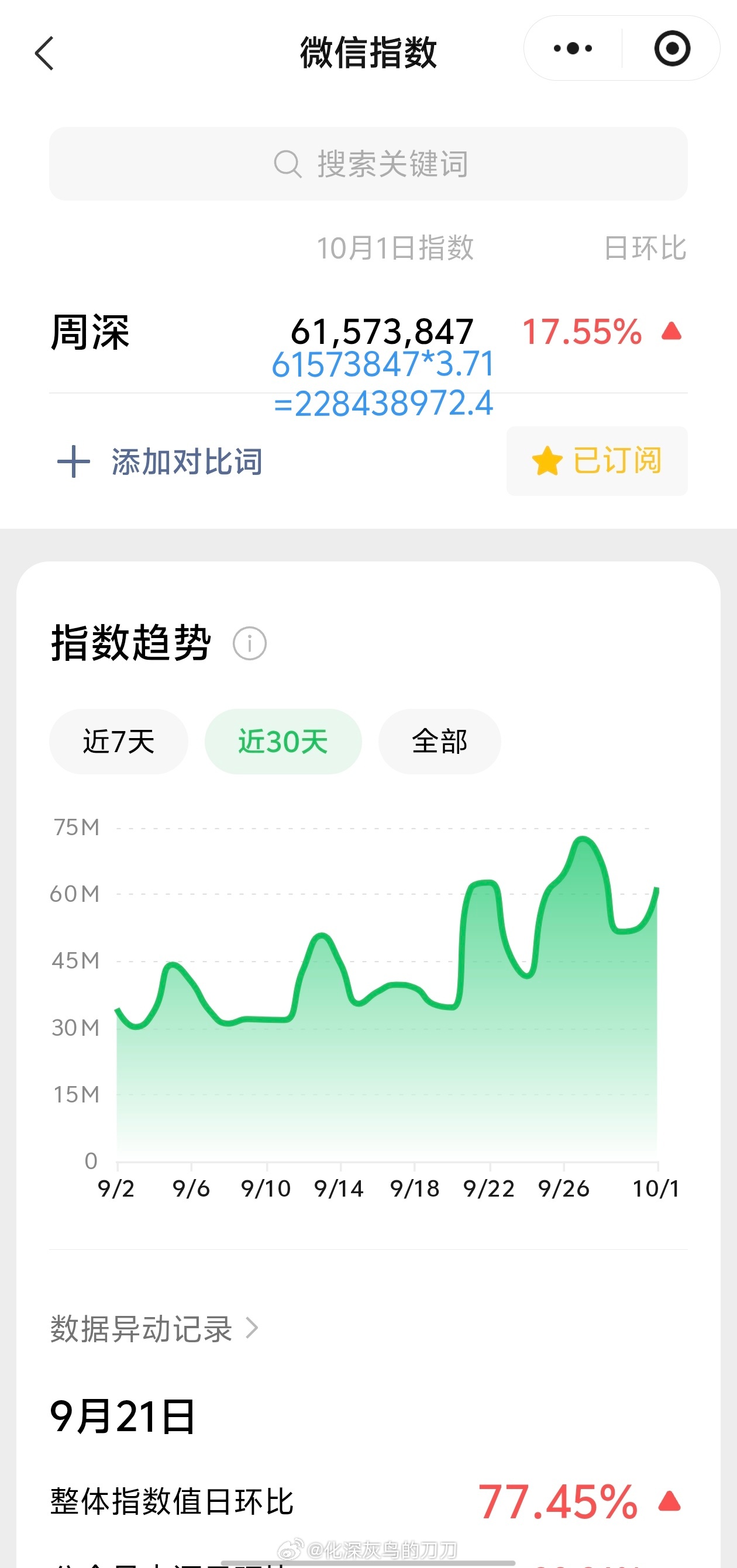 周深[超话]周深献唱KPL年总主题曲 10.01日的VX指数5.1千万+，约旧版
