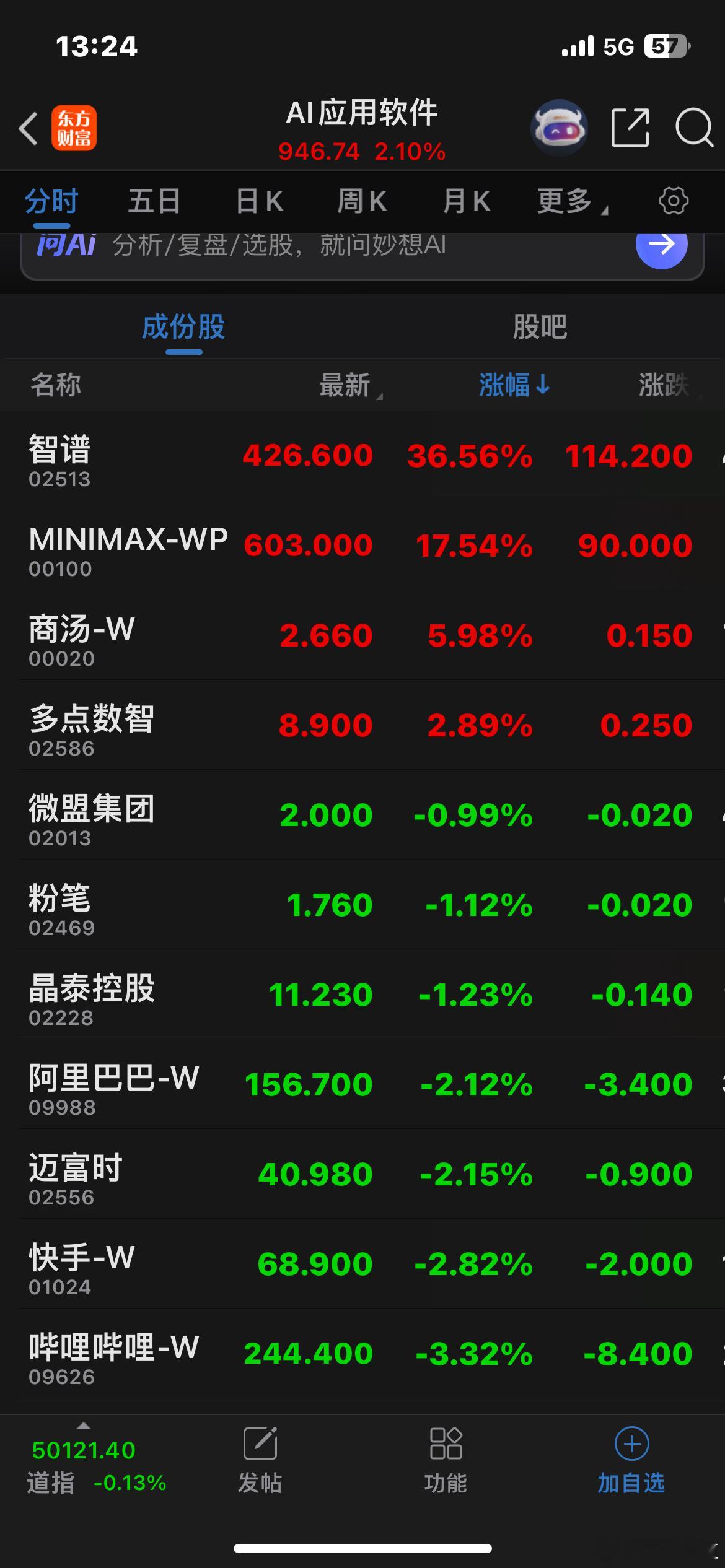 看看智谱和MiniMax的涨势，再看看讯飞，确实非常无奈…