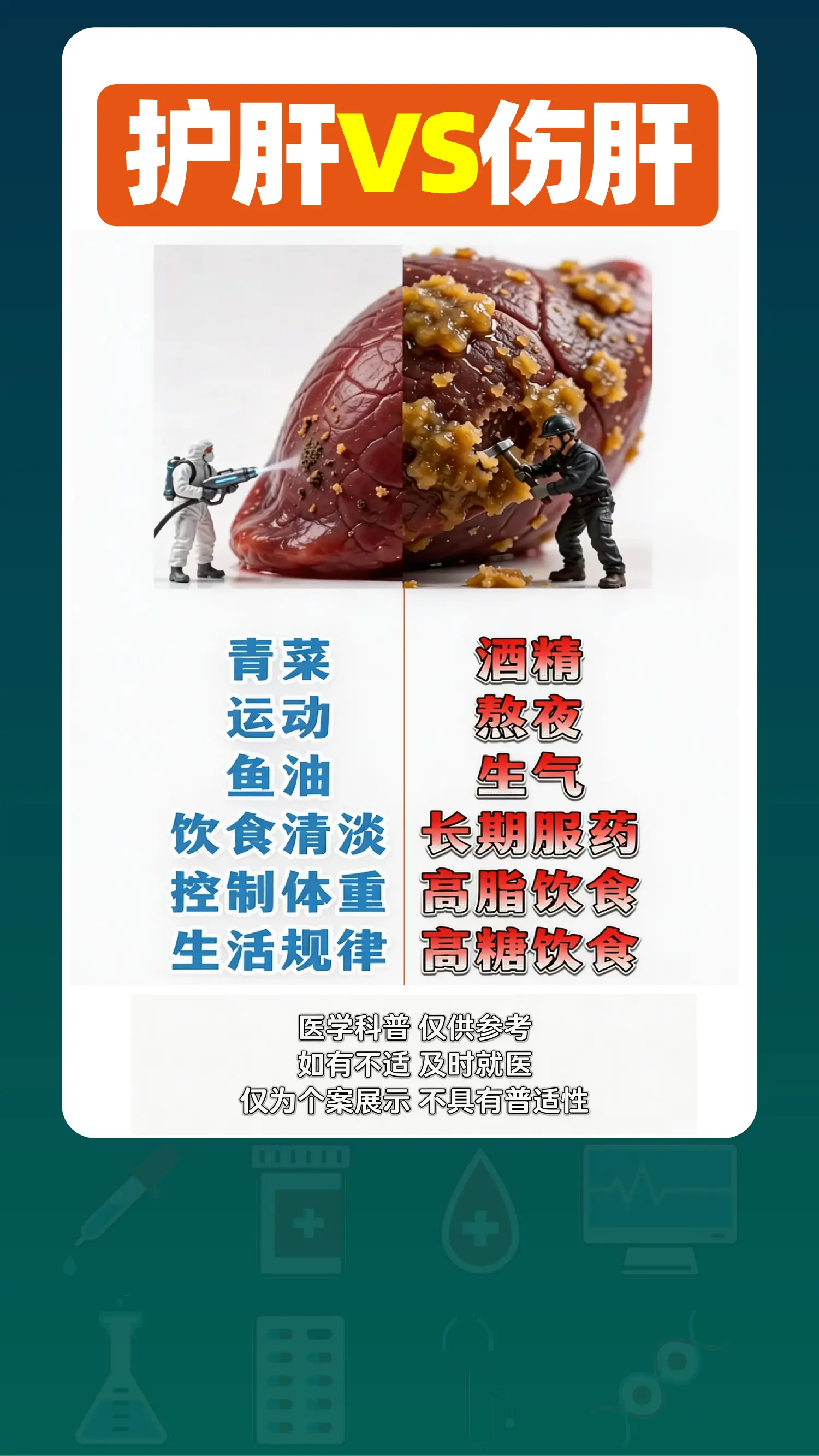 护肝行为VS伤肝行为。
