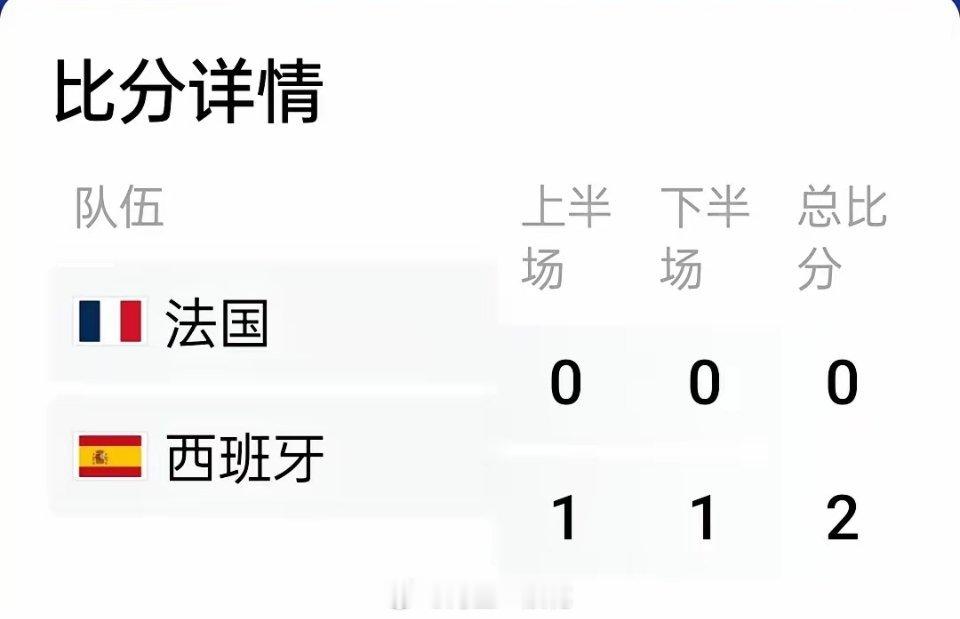 法国0比2西班牙西班牙2比1法国当很多人都看好公鸡，其实公鸡已经输了！所谓大热必