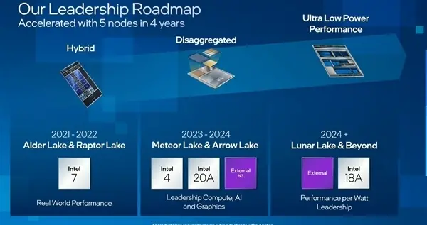 英特尔|Intel首代EUV工艺来了！14代酷睿年底流片：5芯合1
